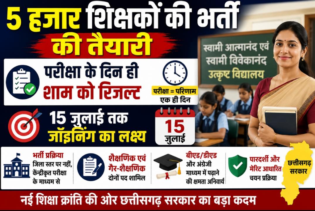 छत्तीसगढ़ में 5 हजार शिक्षक पदों पर बड़ी भर्ती: राज्य स्तरीय परीक्षा से होगा चयन, एजेंसी कराएगी परीक्षा
