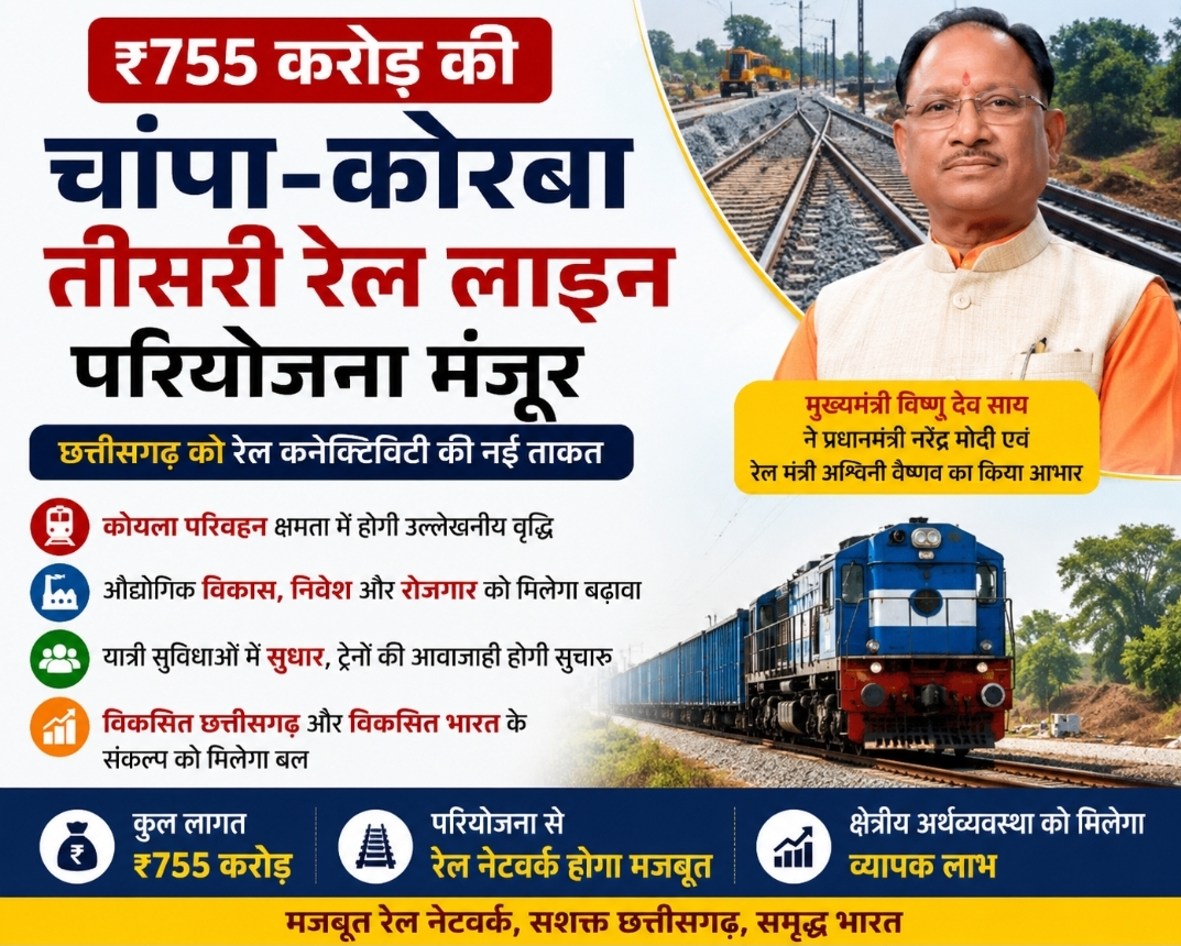 चांपा-कोरबा तीसरी रेल लाइन परियोजना से छत्तीसगढ़ के विकास और ऊर्जा सुरक्षा को मिलेगी नई मजबूती : मुख्यमंत्री विष्णु देव साय