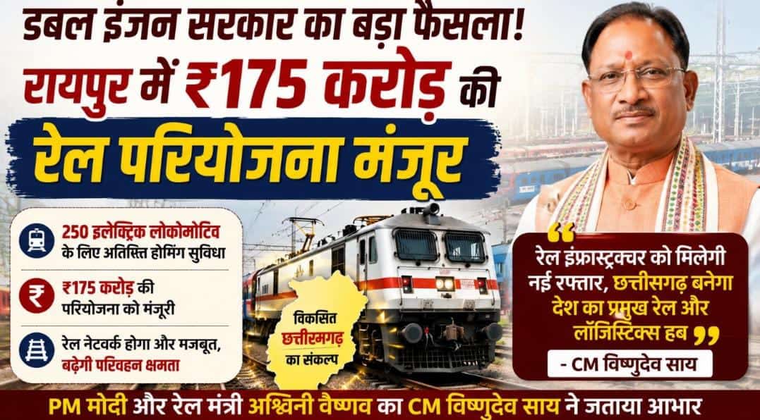 रेलवे को ₹175 करोड़ की सौगात: CM विष्णुदेव साय ने जताया PM मोदी का आभार, बोले—’डबल इंजन सरकार से बदल रही छत्तीसगढ़ की तस्वीर’