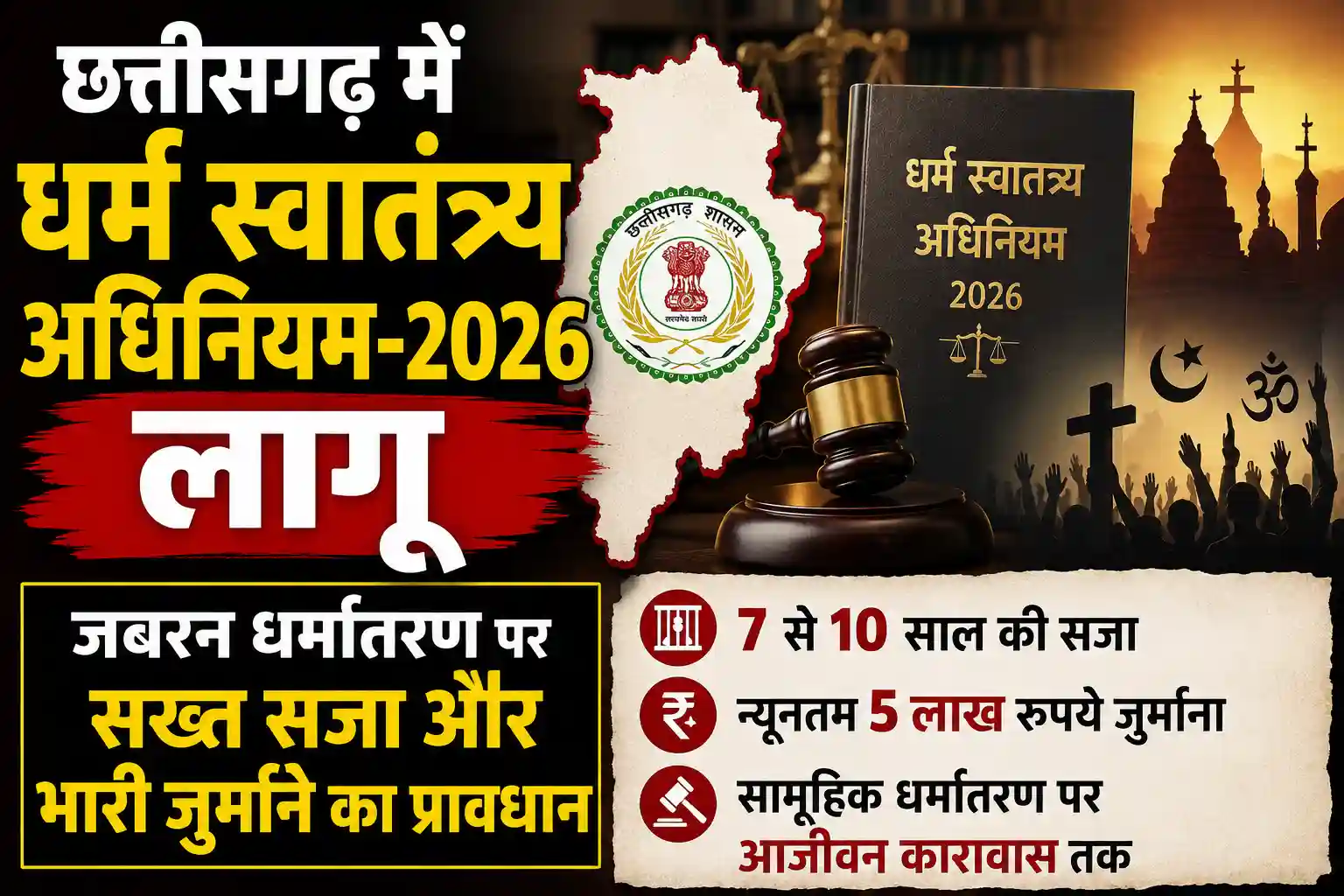 छत्तीसगढ़ में धर्म स्वातंत्र्य अधिनियम-2026 लागू, जबरन धर्मांतरण पर सख्त सजा और भारी जुर्माने का प्रावधान