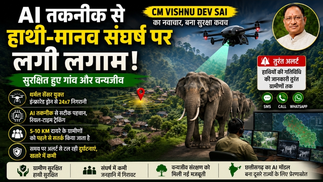 CM Vishnu Dev Sai का AI मिशन: Elephant Alert System से सुरक्षित हुए गांव, वन्यजीव संरक्षण को मिली नई पहचान